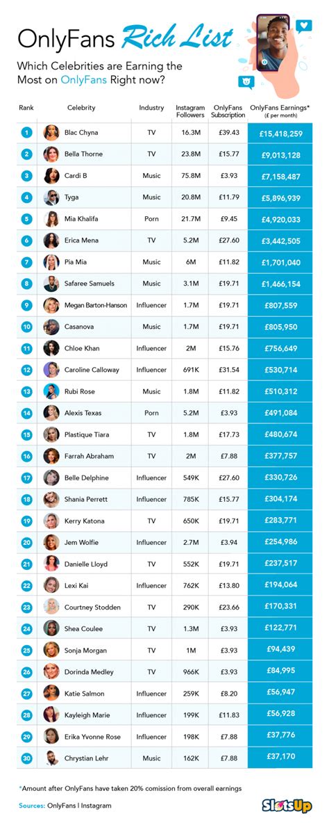 Top 50 Best OnlyFans Creators in Bulgaria (Dec, 2024)